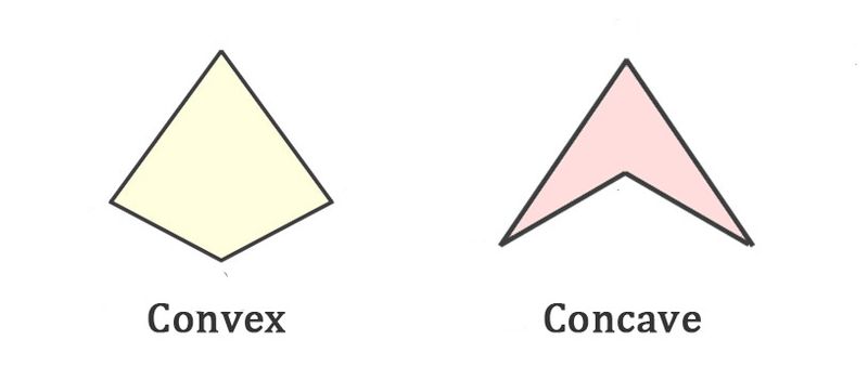 File:ConvexConcave.jpg