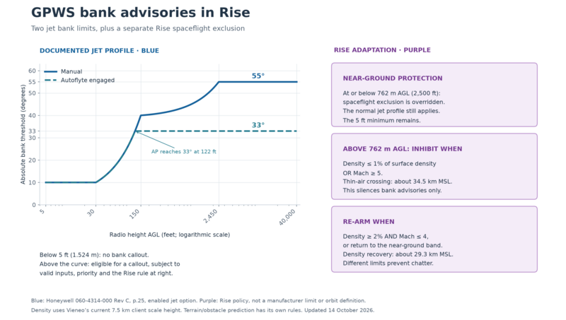 File:GPWS-bank-profiles-Rise-2026.png