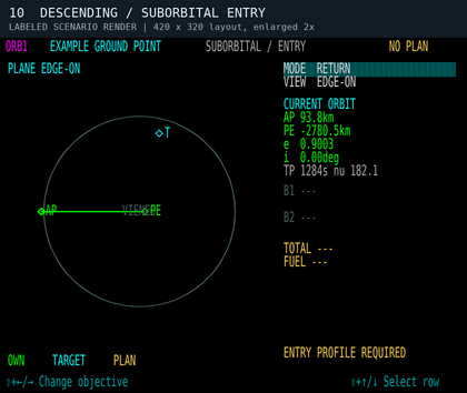 Scenario 10: descending through 75 km. SUBORBITAL / ENTRY correctly describes a surface-intersecting trajectory. This is a situation display, not an automatic landing profile.
