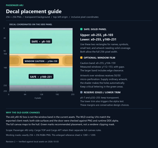 File:PaxARJDesign.png