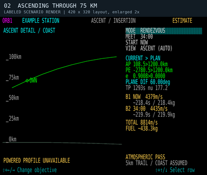 Scenario 2: ascending through 75 km. The green curve is a measured-state ballistic coast. An in-flight vacuum transfer estimate can appear, with an atmospheric warning; this is not a powered ascent profile.