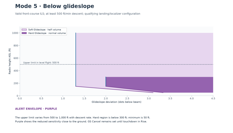 File:GPWS-mode5-envelope.png