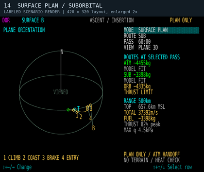 Scenario 14: SUB at the same PASS. Whole-route PLANE 3D view while still on the ground, with ballistic coast and numbered phase boundaries. Labeled synthetic render.