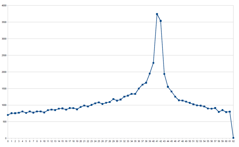 File:Pop Ages.png