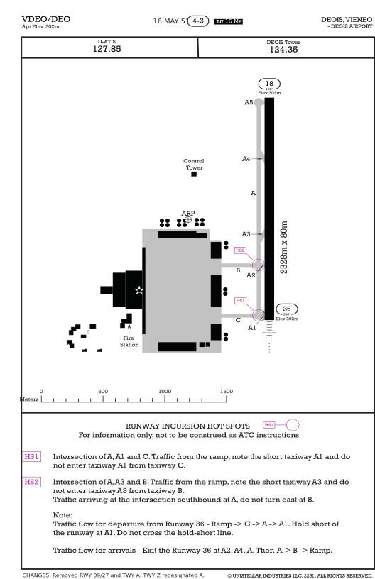 Airport Diagram