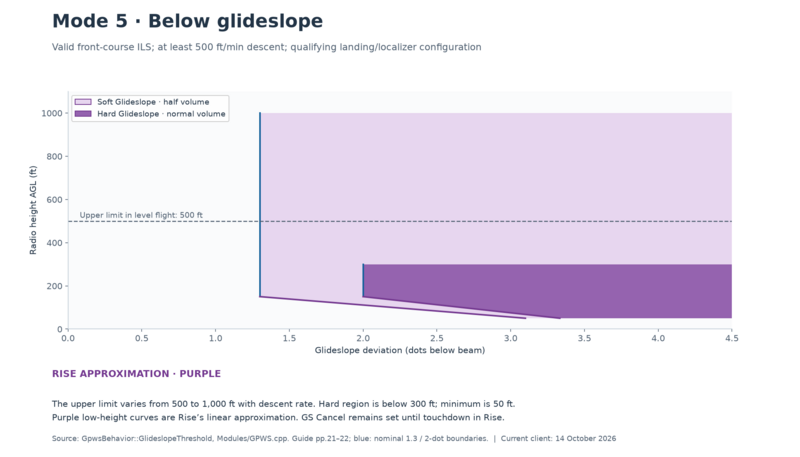 File:GPWS-mode5-Rise-2026.png