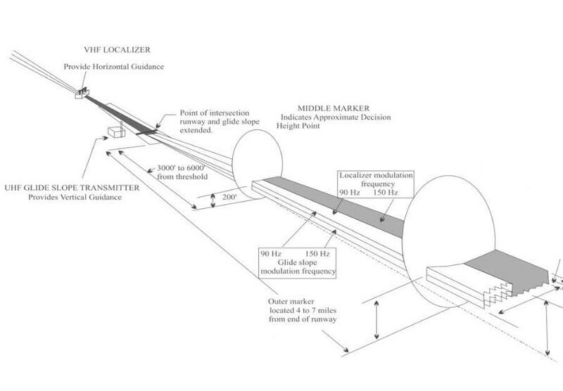 File:ILS.jpg