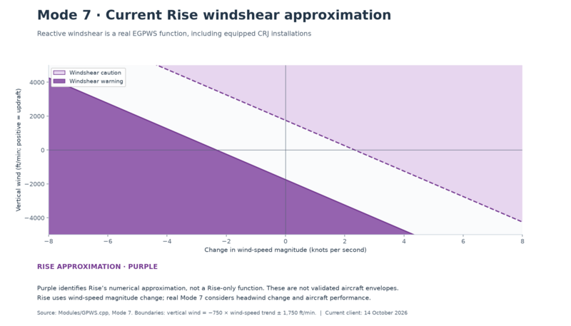 File:GPWS-mode7-Rise-2026-corrected.png